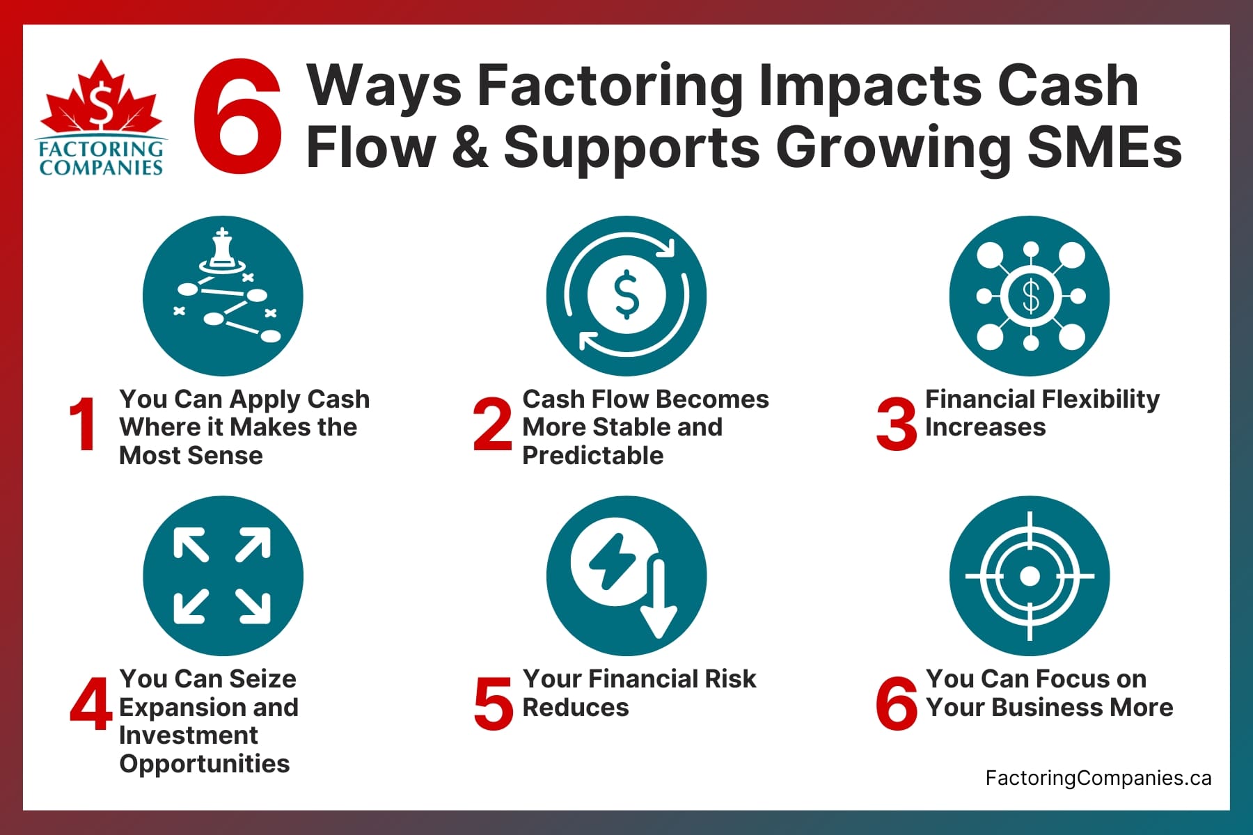 6 Ways Factoring Impacts Cash Flow And Supports Growing SMEs