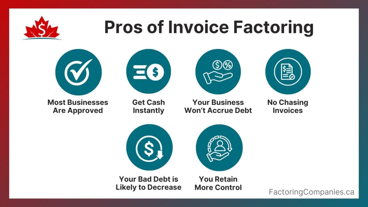 Invoice Factoring Pros And Cons: A Balanced Look