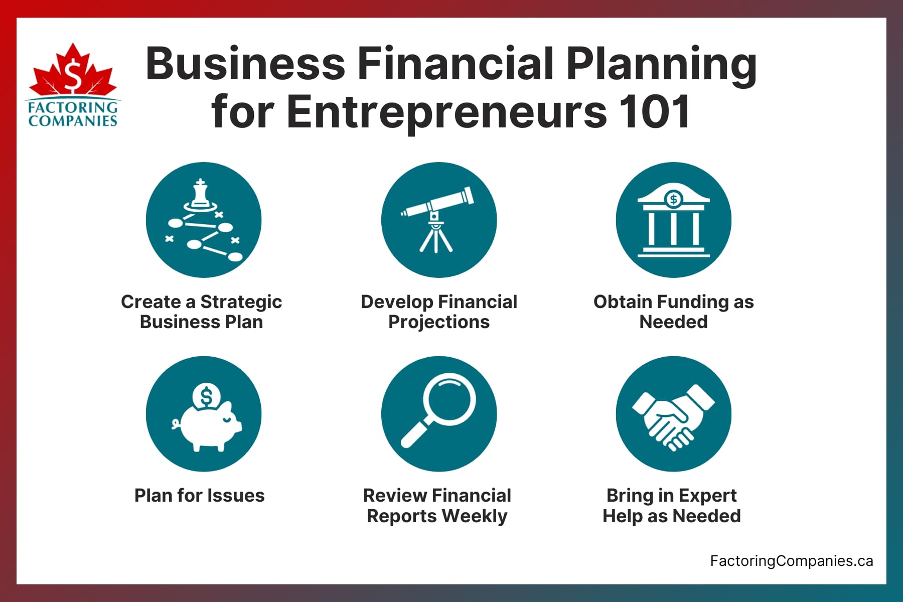 financial-planning-for-entrepreneurs-101